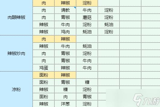 魔卡少女樱回忆钥匙照烧鸡腿饭食谱配方