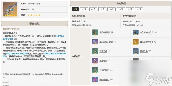 原神柯莱最佳武器推荐排行