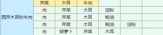 《魔卡少女櫻回憶鑰匙》西芹木耳炒牛肉怎么做 西芹木耳炒牛肉食譜配方