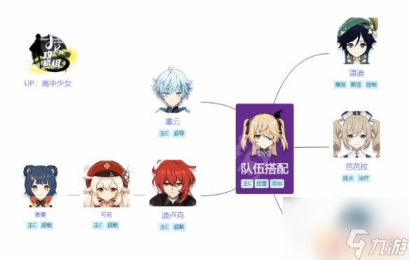 原神菲希尔怎么用 《原神》菲谢尔怎么使用