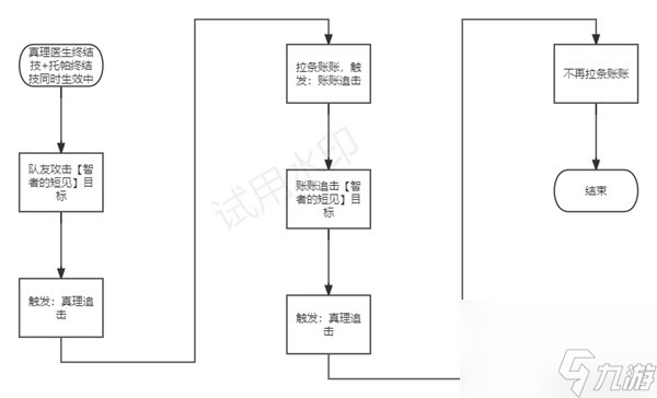 《崩坏星穹铁道》真理医生全方位角色攻略 真理医生行迹遗器星魂配队推荐