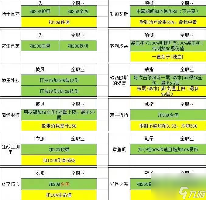 <a id='link_pop' class='keyword-tag' href='https://www.9game.cn/wdyz/'>我的勇者</a>：幽骸--嘉门不幸牧【简版！！】