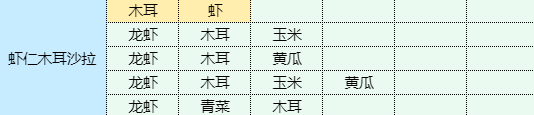 《魔卡少女樱回忆钥匙》虾仁木耳沙拉怎么做 虾仁木耳沙拉食谱配方