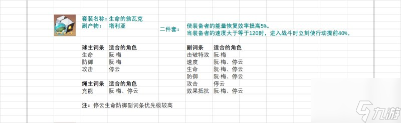 《崩坏星穹铁道》遗器词条怎么选 全遗器适用角色及词条筛选攻略