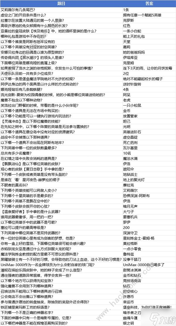 放置奇兵歡樂問答2024 最新歡樂問答答案總匯