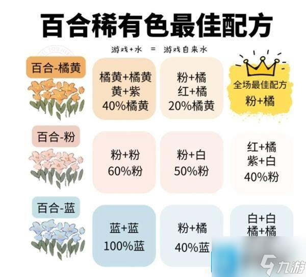 桃源深处有人家桃源乡花种配方是什么-桃源乡花种配方大全2024