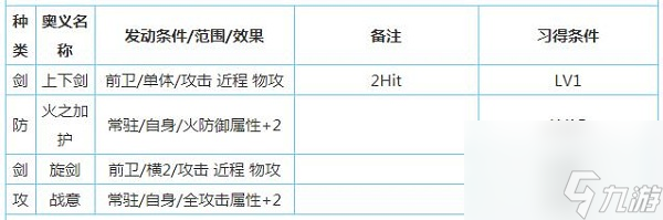 一血万杰双代大和武尊技能属性介绍