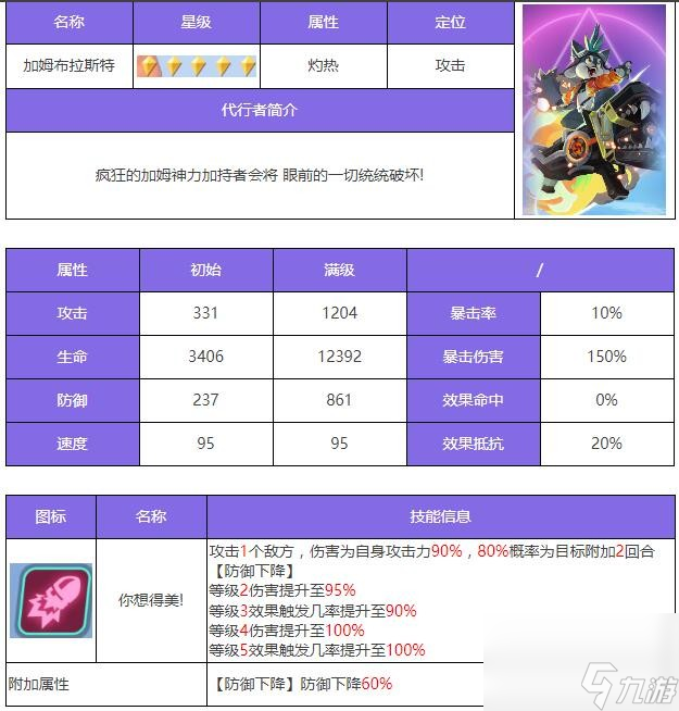 众神派对布拉斯特是谁/厉害吗-布拉斯特角色测评