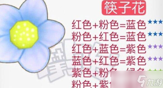 摩爾莊園花粉雜交攻略