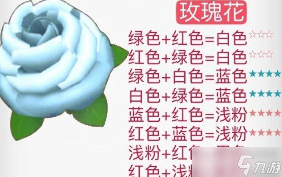 摩爾莊園花粉雜交攻略