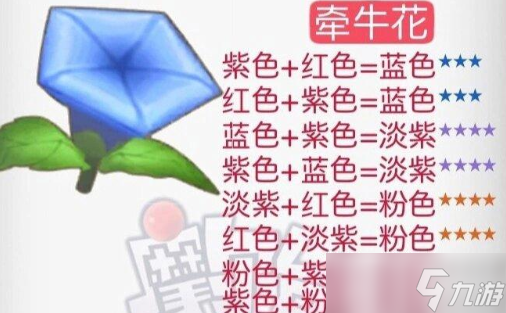 摩爾莊園花粉雜交攻略