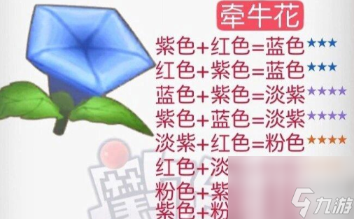 摩尔庄园花粉杂交攻略