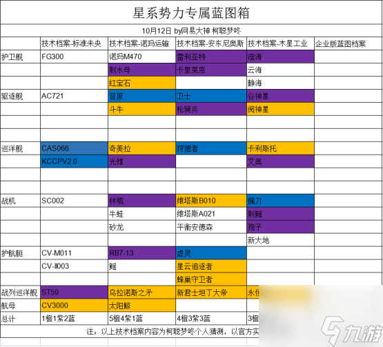 无尽的拉格朗日免费蓝图怎么获得 无尽的拉格朗日白嫖蓝图获得攻略