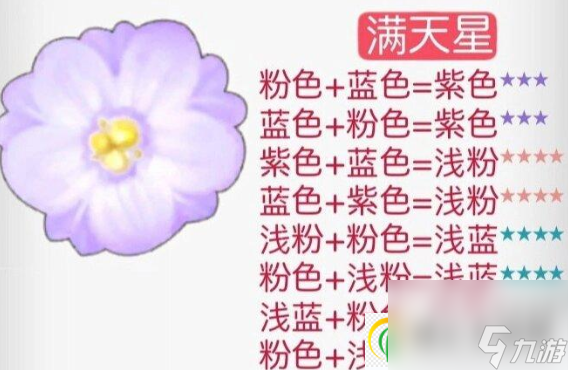 摩尔庄园花粉杂交攻略 2024最新花粉杂交配方一览