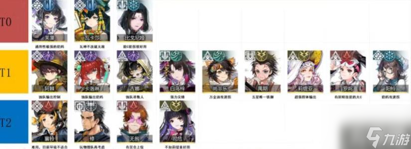白荆回廊五星角色强度排行榜（五星角色强度排名一图流）