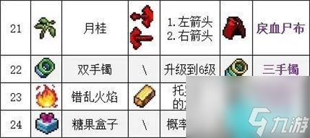 吸血鬼幸存者合成表大全-全武器合成圖文一覽