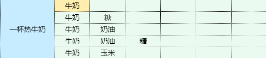 《魔卡少女樱回忆钥匙》一杯热牛奶怎么做 一杯热牛奶食谱配方