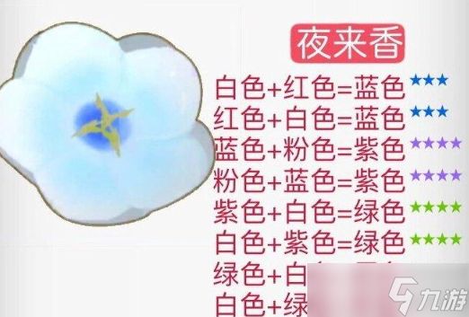 摩爾莊園花粉雜交攻略