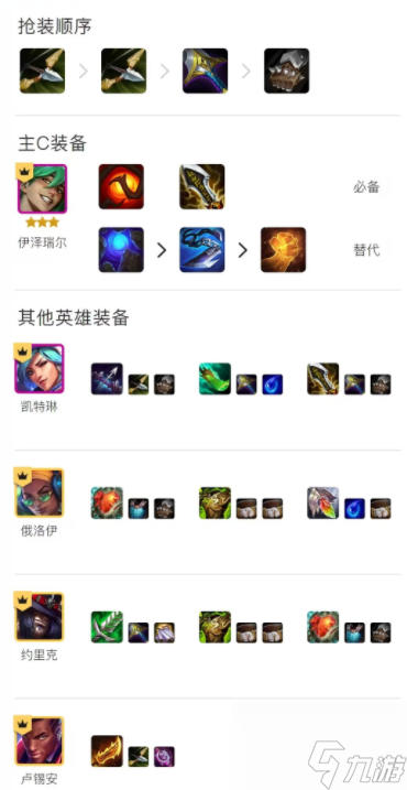 金铲铲之战s10伊泽瑞尔凯特琳阵容推荐 s10伊泽瑞尔凯特琳阵容玩法攻略