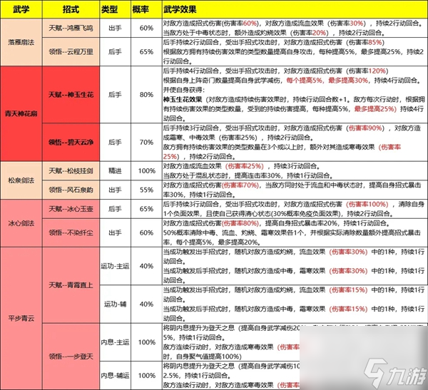 無名江湖青云武學(xué)是什么