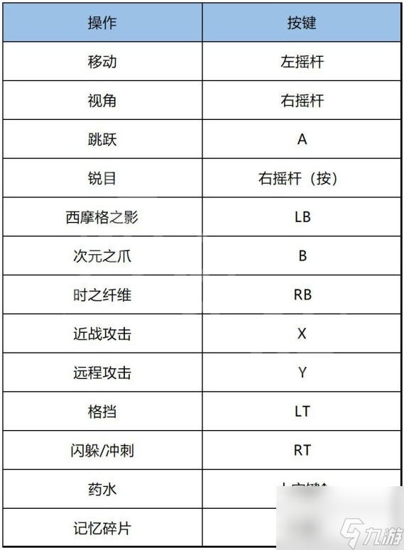 《波斯王子失落的王冠》新手入门攻略 游戏按键系统装备能力详解