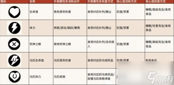 《荒野大镖客2》角色属性提升攻略