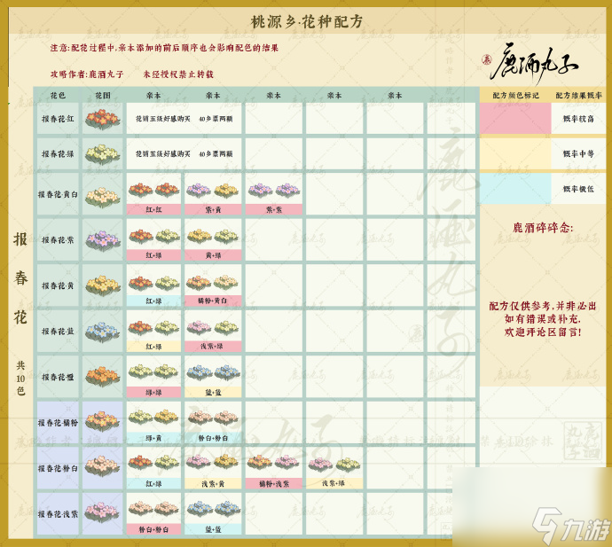 《桃源深处有人家》桃源乡新花种配方一览