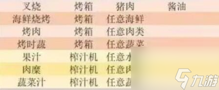 小生活菜谱大全汇总