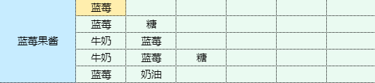 《魔卡少女樱回忆钥匙》蓝莓果酱怎么做 蓝莓果酱食谱配方