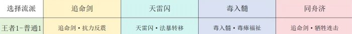 《梦幻西游手游》九转天阶王者1怎么打 九转天阶王者1攻略