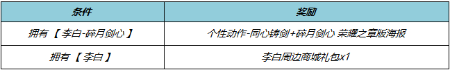 《王者榮耀》李白碎月劍心皮膚上線時(shí)間
