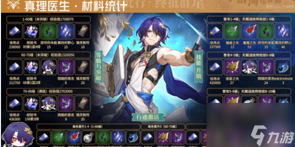 崩坏星穹铁道真理医生突破材料