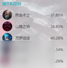 英雄联盟s14赛恩怎么出装