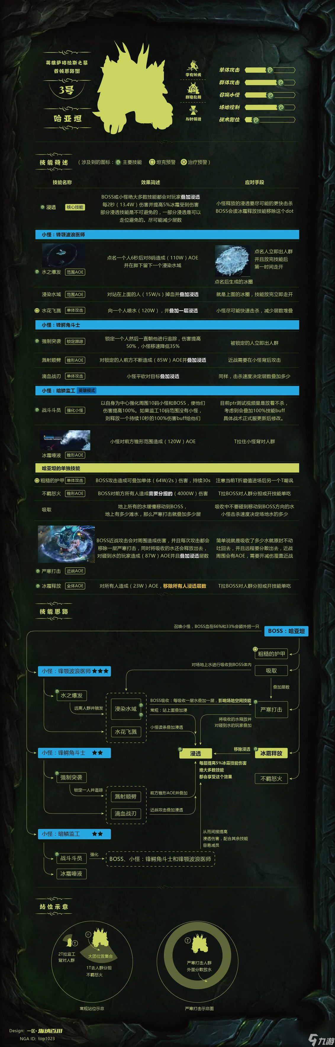 魔兽萨格拉斯之墓boss技能详解（格拉斯之墓boss打法教学）