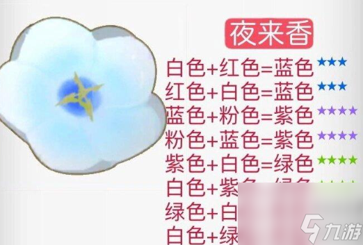 摩尔庄园花粉杂交攻略