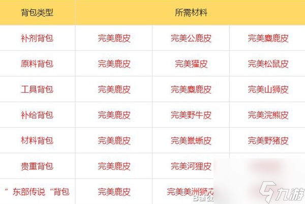 《荒野大鏢客2》東部傳說背包獲取方法