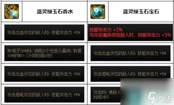 《dnf》神界缪斯装备推荐