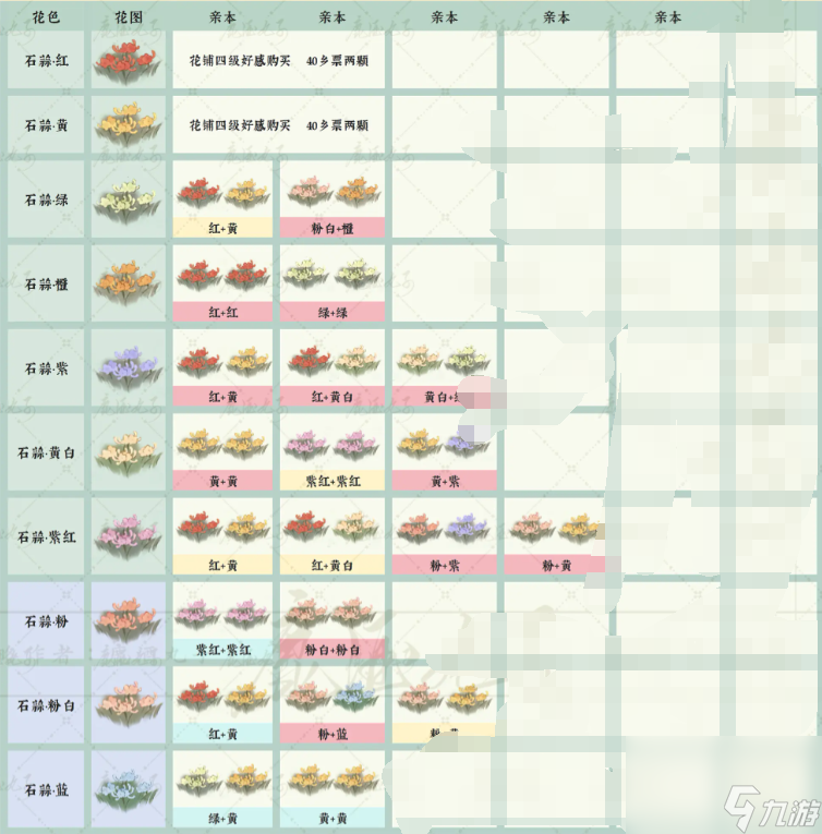 桃源深处有人家桃源乡新花种配方是什么