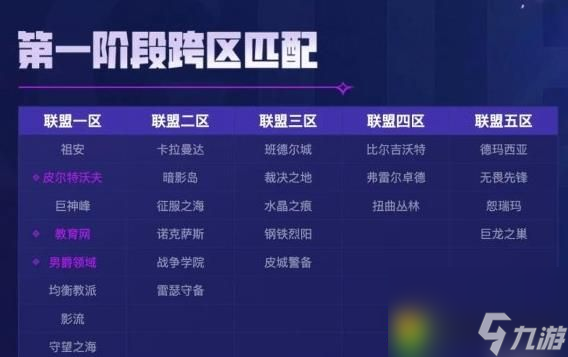 联盟五区有哪些：大揭秘！了解德玛西亚、无畏先锋、恕瑞玛、巨龙之巢的独特魅力！
