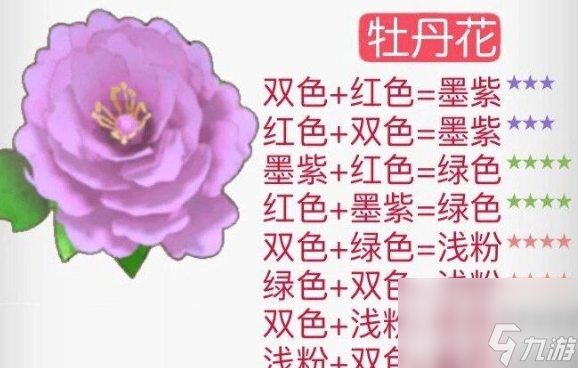 摩尔庄园花粉杂交攻略