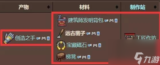《泰拉瑞亚》创造之手合成方法