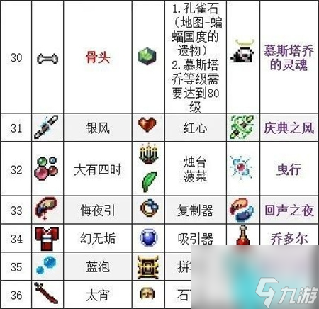 吸血鬼幸存者合成表大全-全武器合成圖文一覽