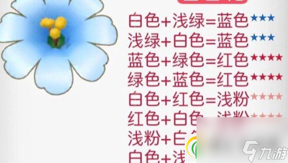 摩尔庄园花粉杂交攻略 2024最新花粉杂交配方一览