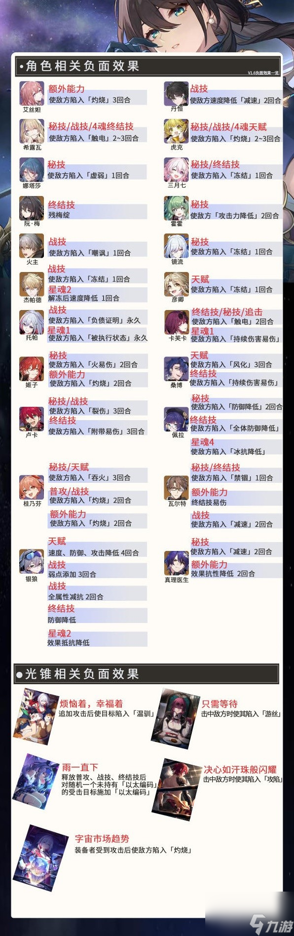 《崩壞星穹鐵道》角色負面效果一覽 負面效果有哪些