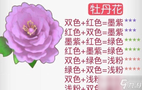 摩爾莊園花粉雜交攻略