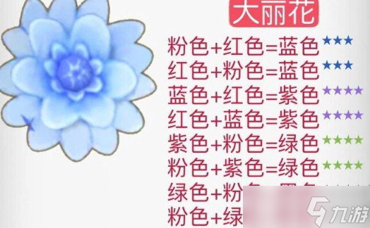 摩爾莊園花粉雜交攻略