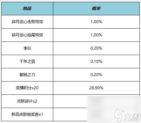 《王者荣耀》李白碎月剑心上线时间一览