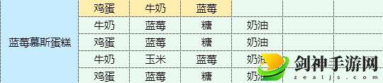 魔卡少女樱回忆钥匙蓝莓慕斯蛋糕怎么做：蓝莓慕斯蛋糕制作全攻略，美味配方一览！