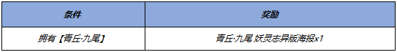 《王者荣耀》李白碎月剑心皮肤上线时间