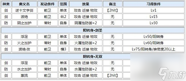 一血萬杰大國主技能屬性介紹